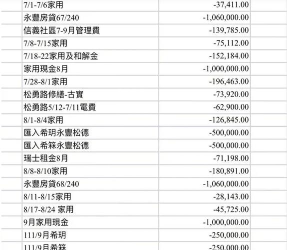 月薪五万夜场工资多少 夜场2年挣500万