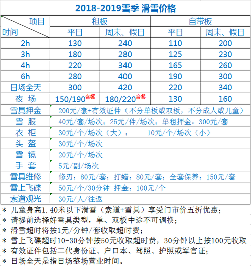 有夜场的滑雪场叫什么 滑雪夜场要什么时候取票