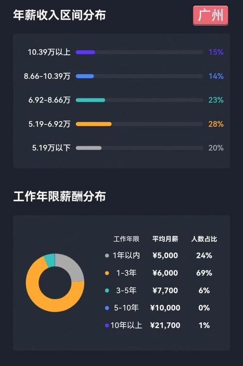 杭州夜场运营工资多少钱 杭州夜场运营工资多少钱一个月